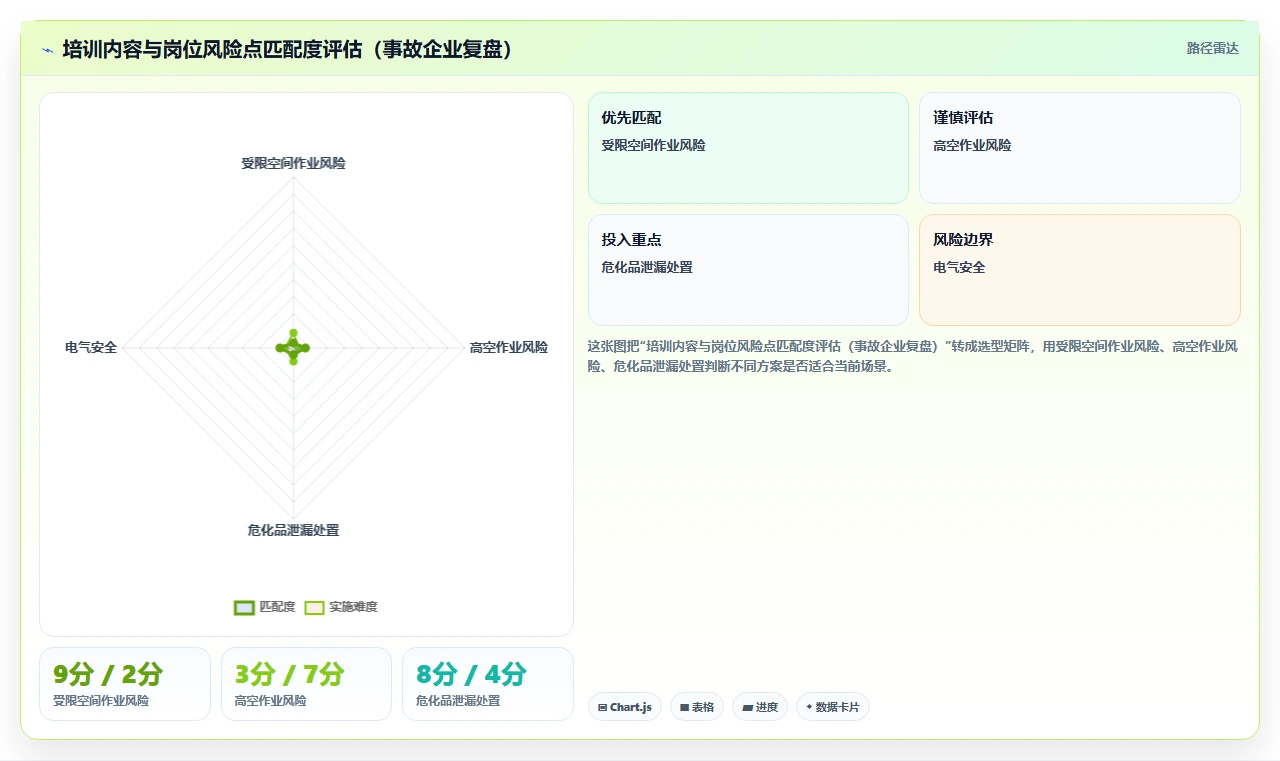 化工能源AI人事系统安全培训档案管理