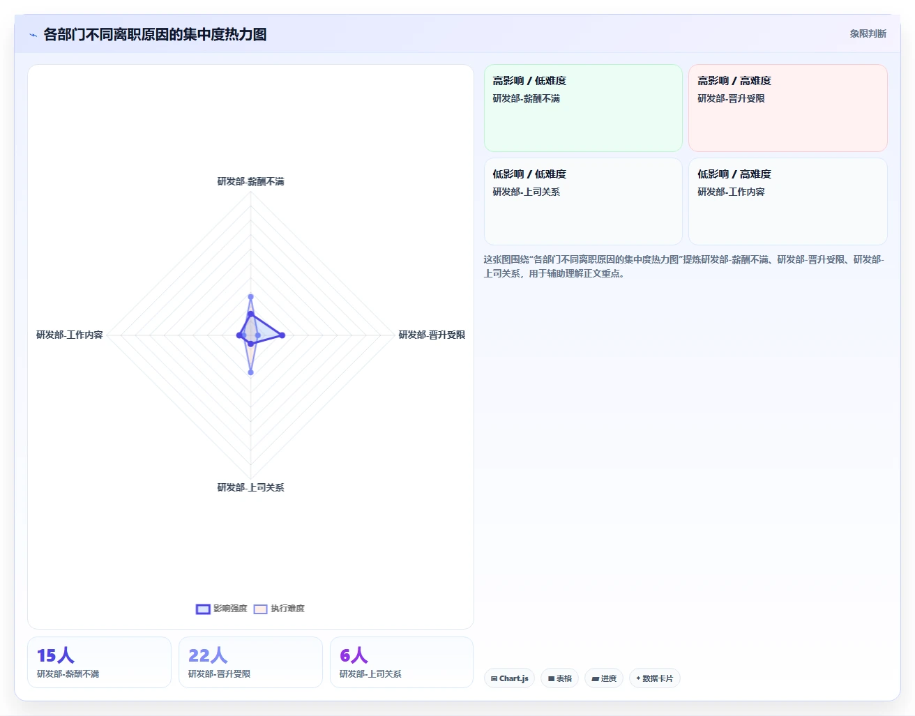 AI人事系统全流程可视化有哪些优势