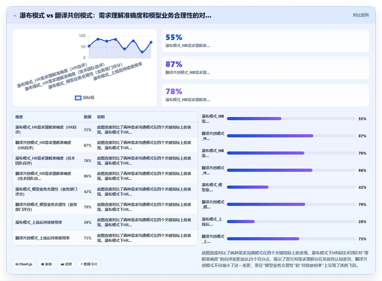 高科技企业企业AI人事系统实施的难点分析
