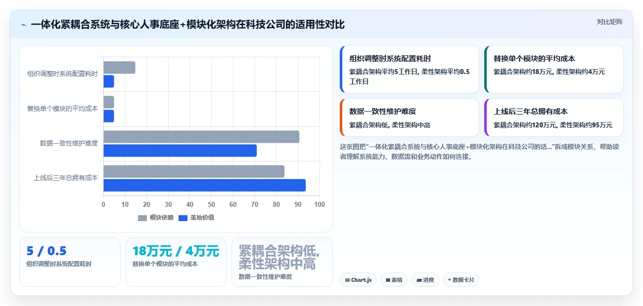 科技公司数字化人事系统搭建全流程
