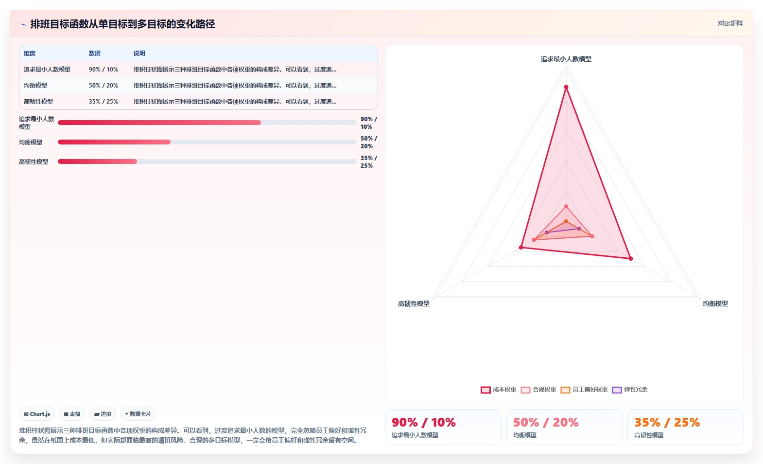服务业项目制用工AI智能排班解决方案
