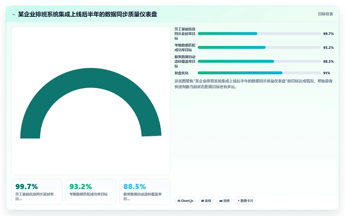 企业级AI智能排班系统的功能要求