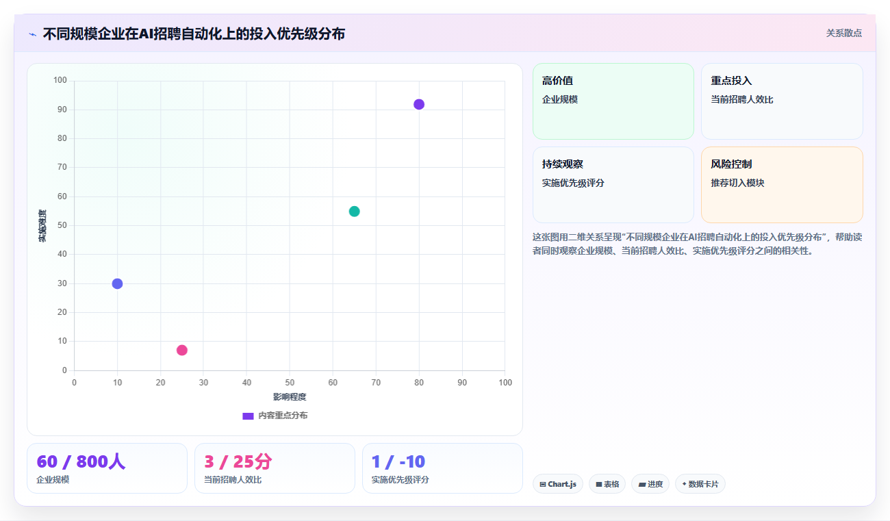 AI人事系统招聘流程自动化有哪些优势