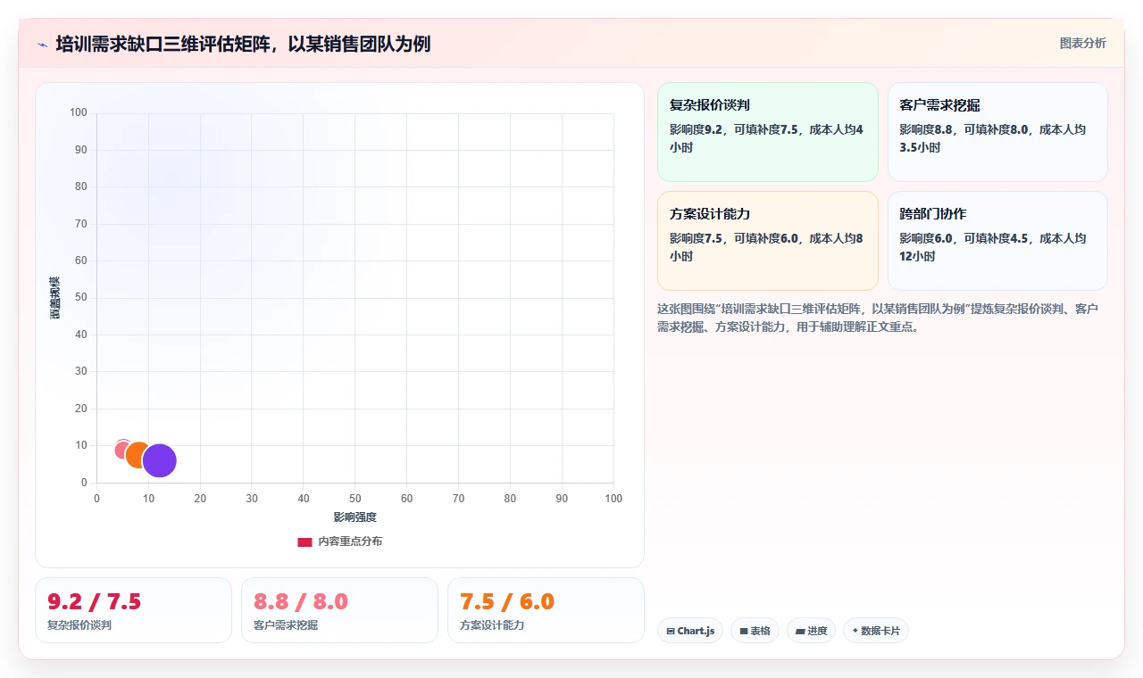 如何利用AI人事系统分析培训需求缺口