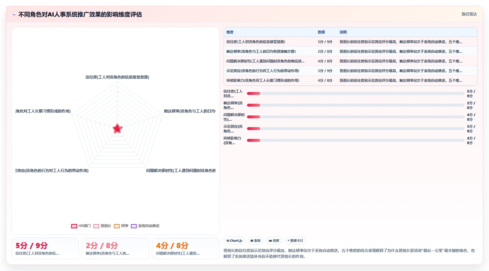 工厂蓝领员工使用AI人事系统微信小程序端培训