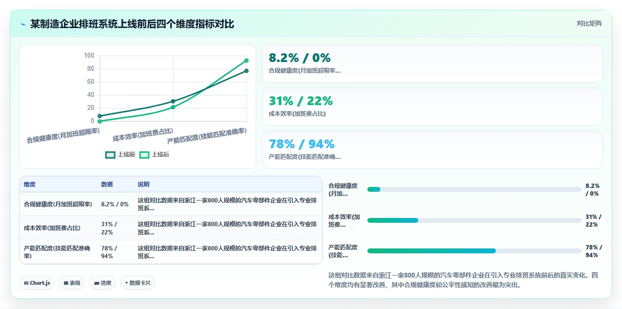 制造业工厂AI智能排班与加班管控系统