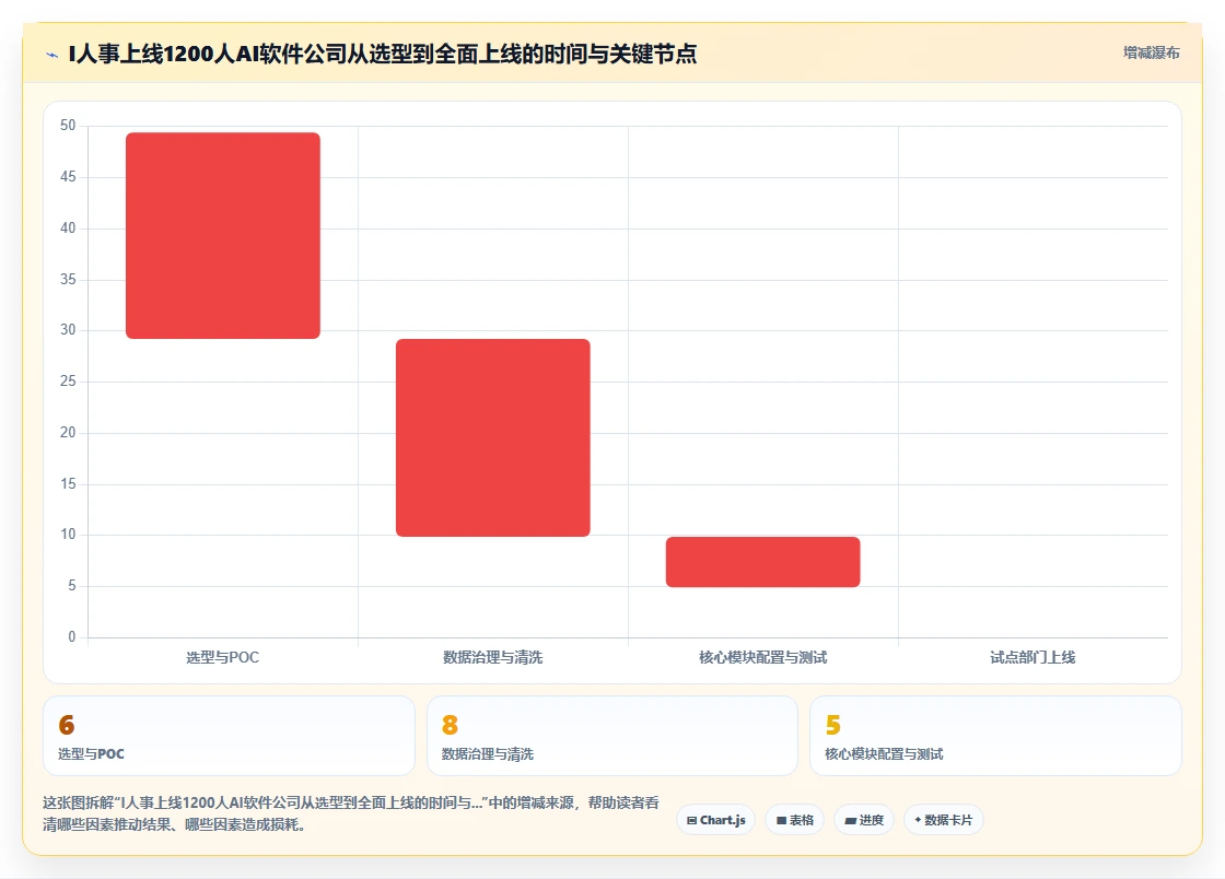 AI人事系统在高科技企业的实践经验