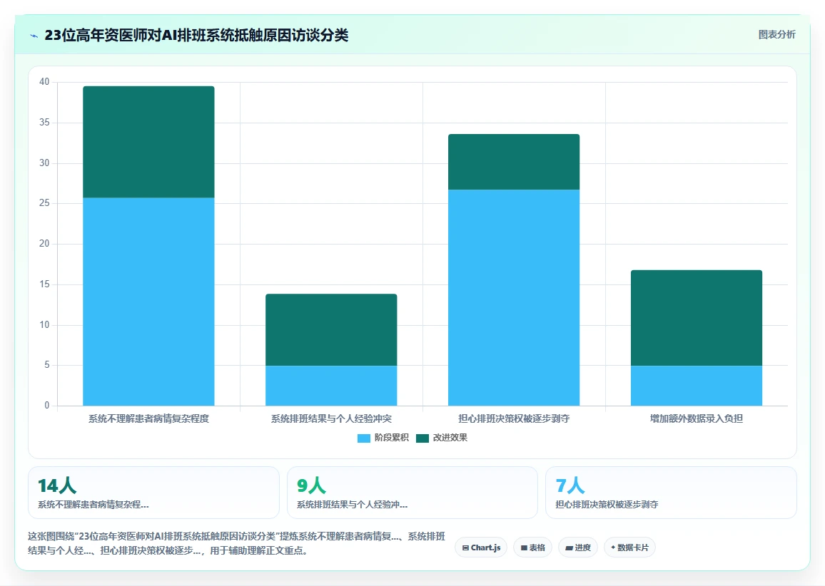 医疗健康企业AI人事系统实施的难点分析