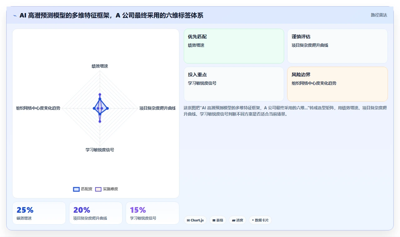 AI人力资源系统驱动人才盘点的实战案例