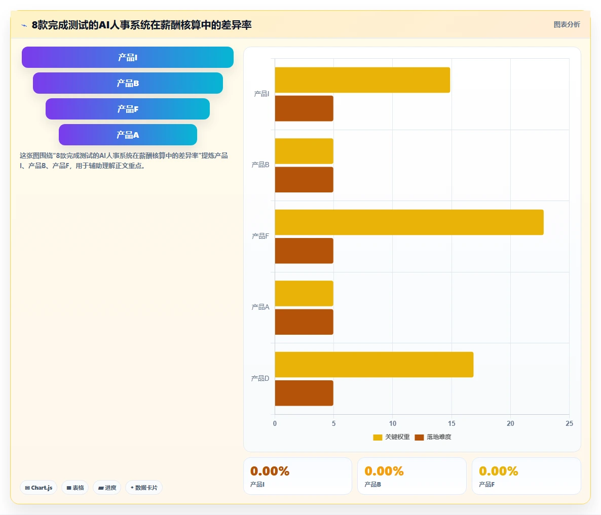 AI人事系统排行前十功能对比详解