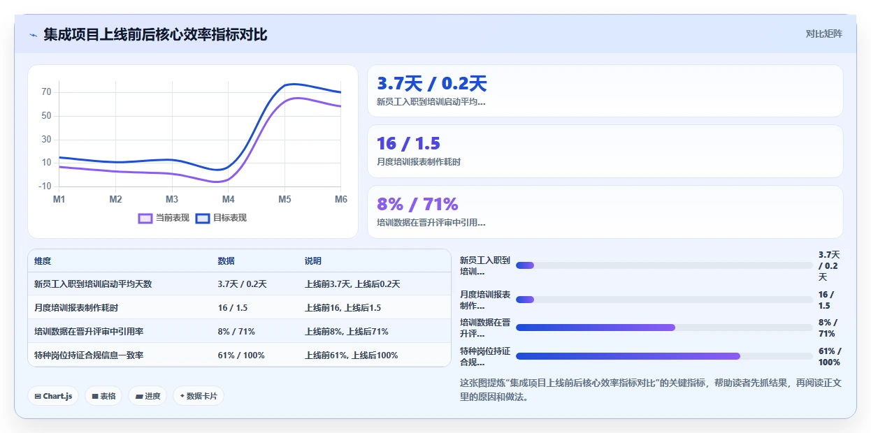 AI人事系统与培训系统集成最佳实践