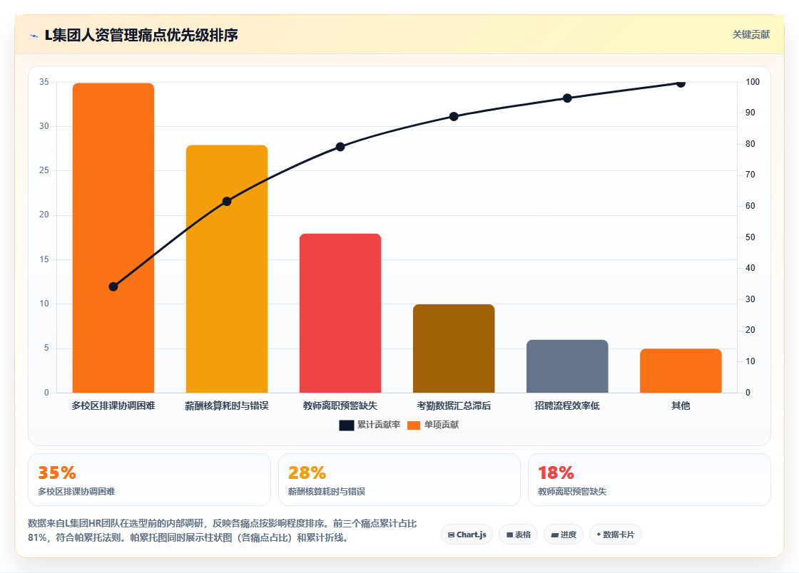 教育行业AI人资系统应用