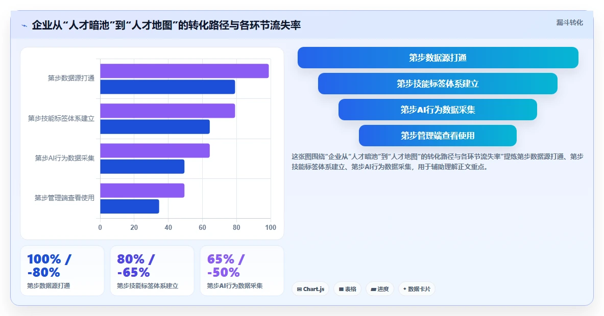 AI人事系统助力企业搭建内部人才市场