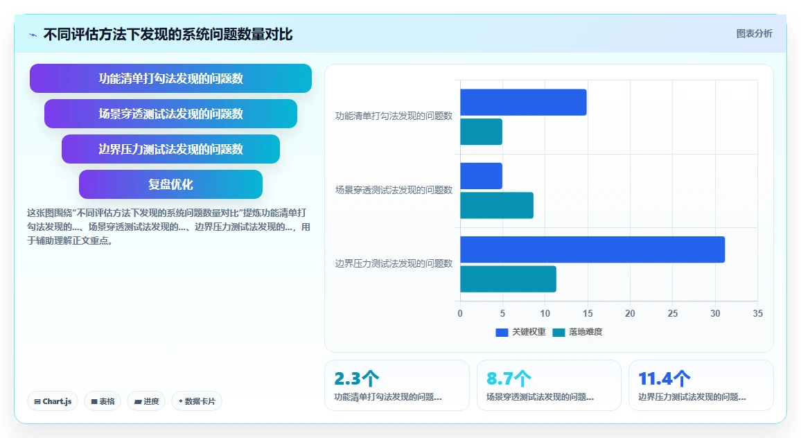 如何评估AI人事系统的报表自定义能力