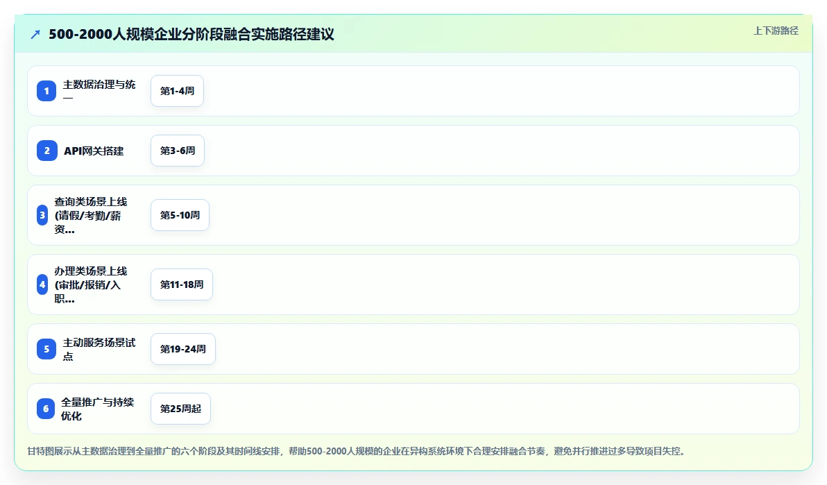 AI人事系统融合企业微信员工服务门户