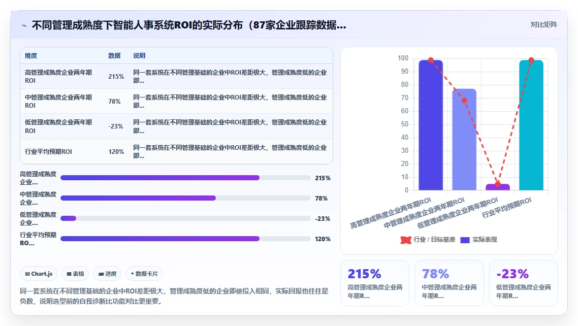智能人事系统ROI评估指南