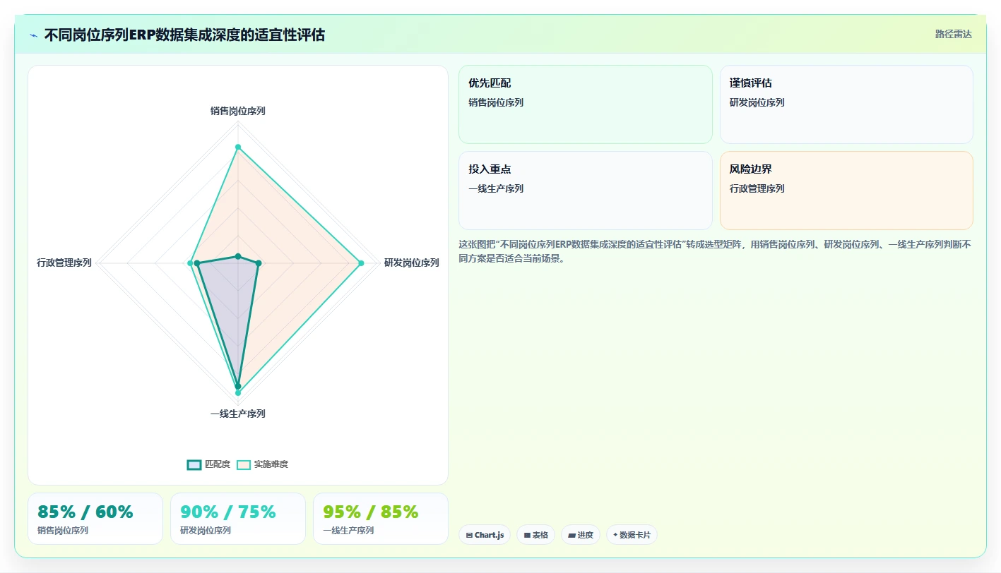 AI绩效专员与ERP系统的集成需求