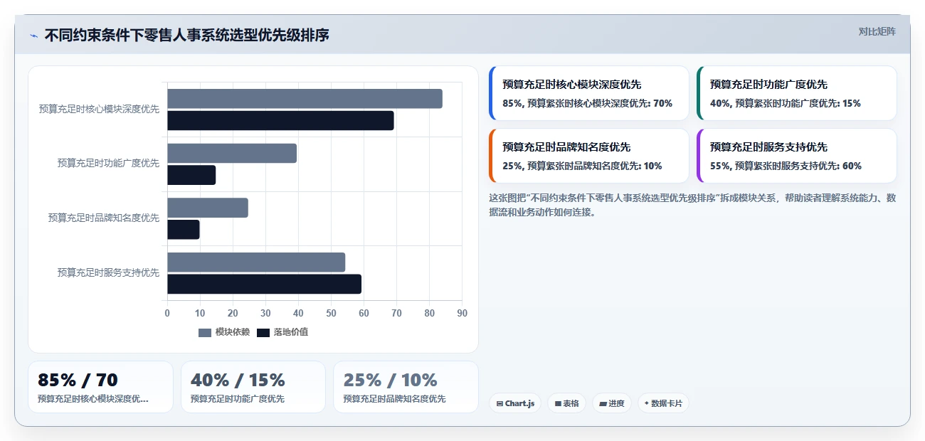 零售行业企业数字化人事系统