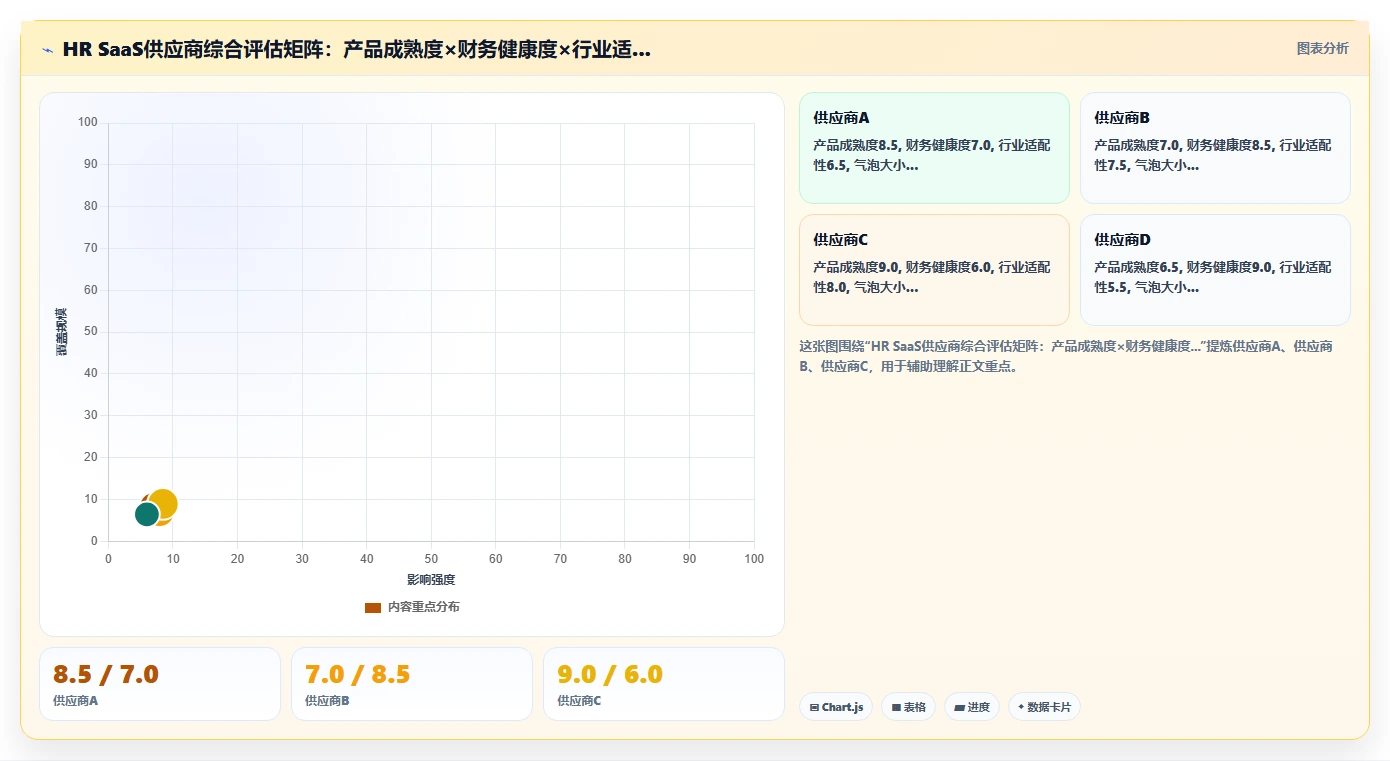 集团型企业智能HR系统选型避坑指南