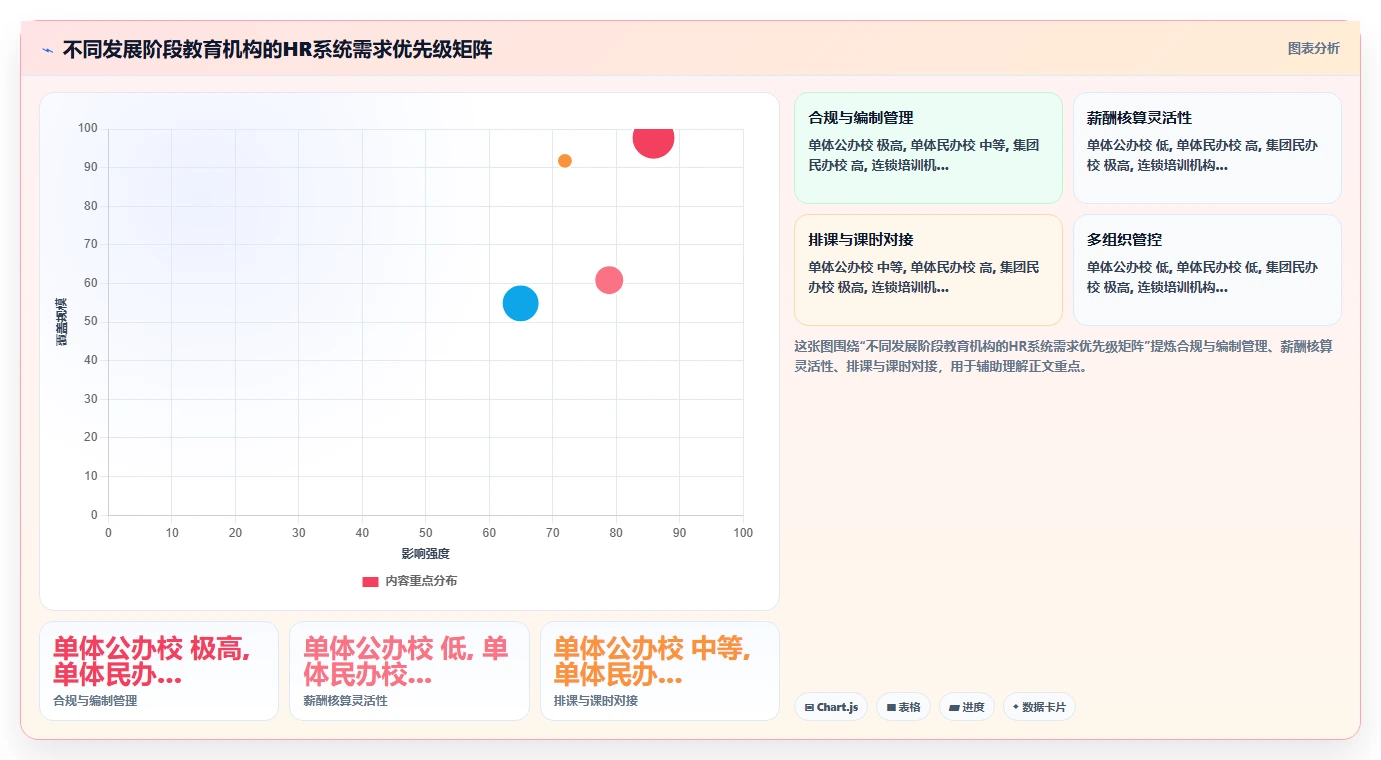 智能HR系统如何适应教育行业需求