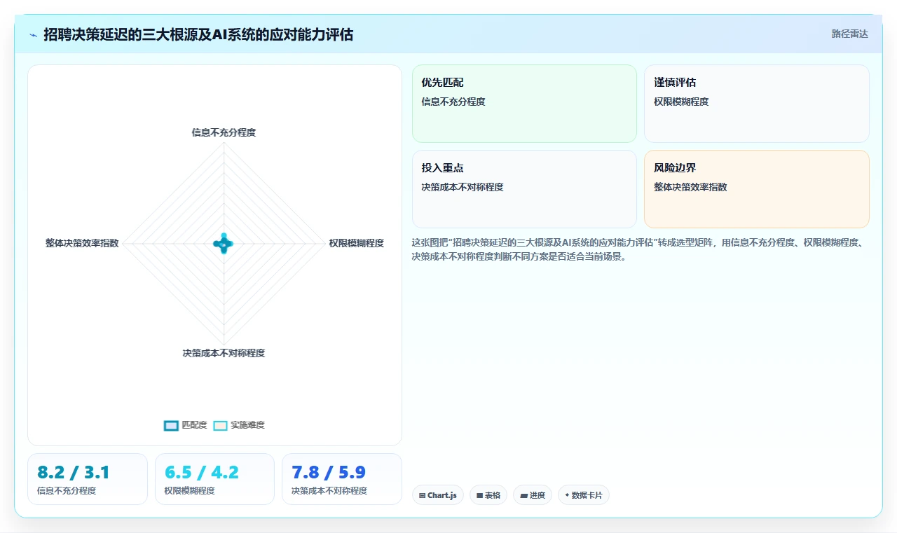 AI人事系统破解企业招聘周期长难题