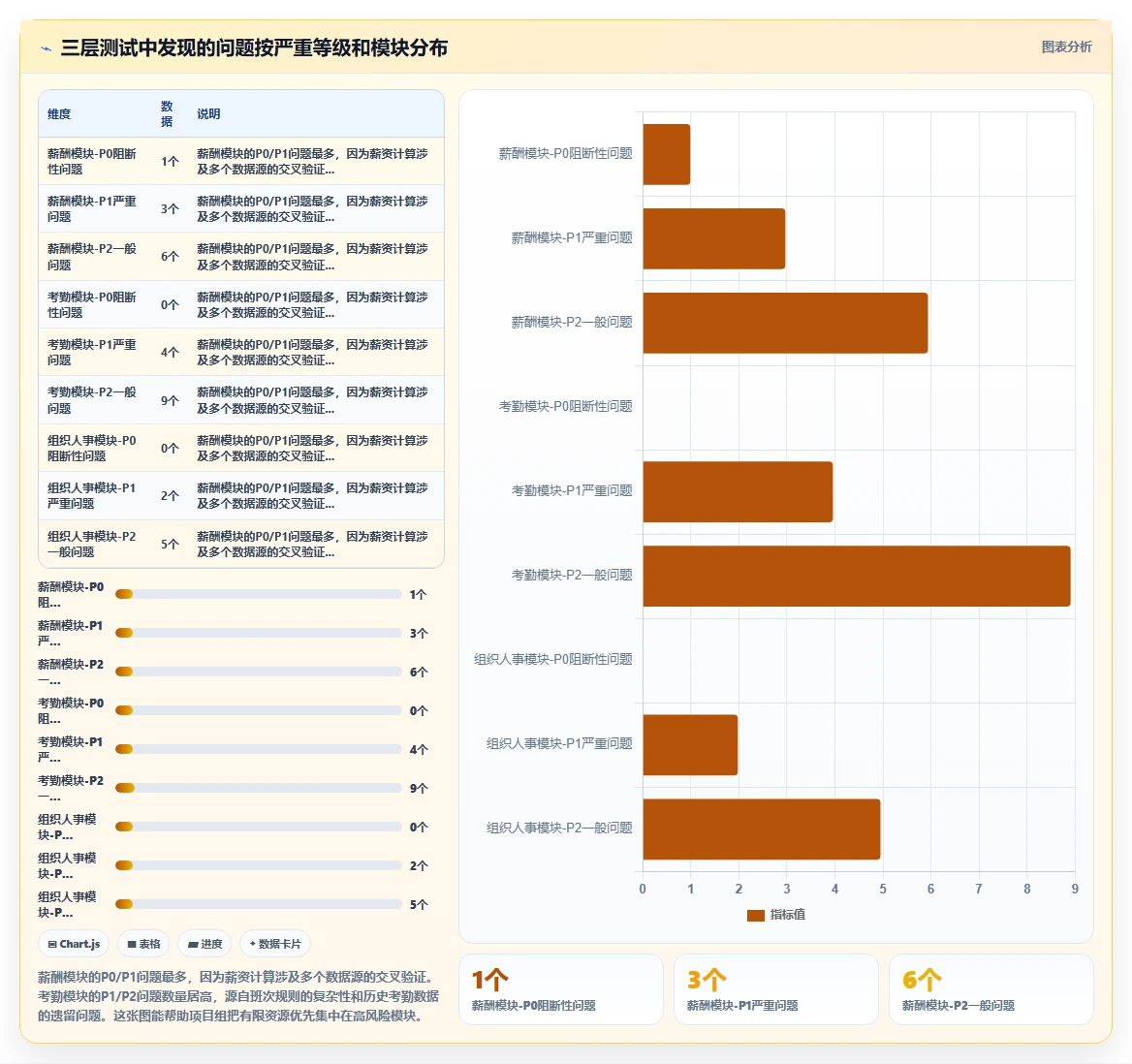 从选型到上线AI人事系统全流程项目管理手册