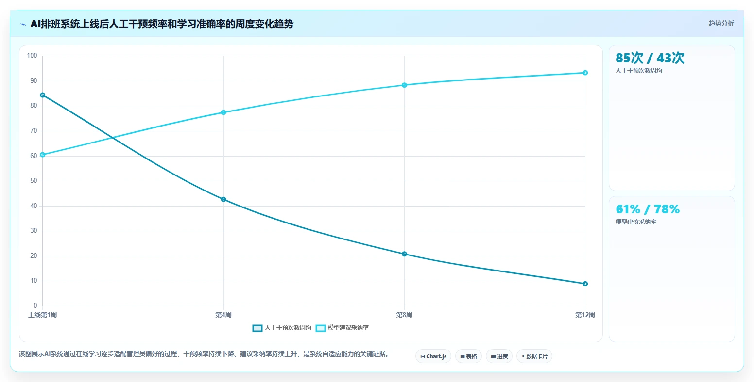 呼叫中心坐席排班AI人力资源系统预测式管理