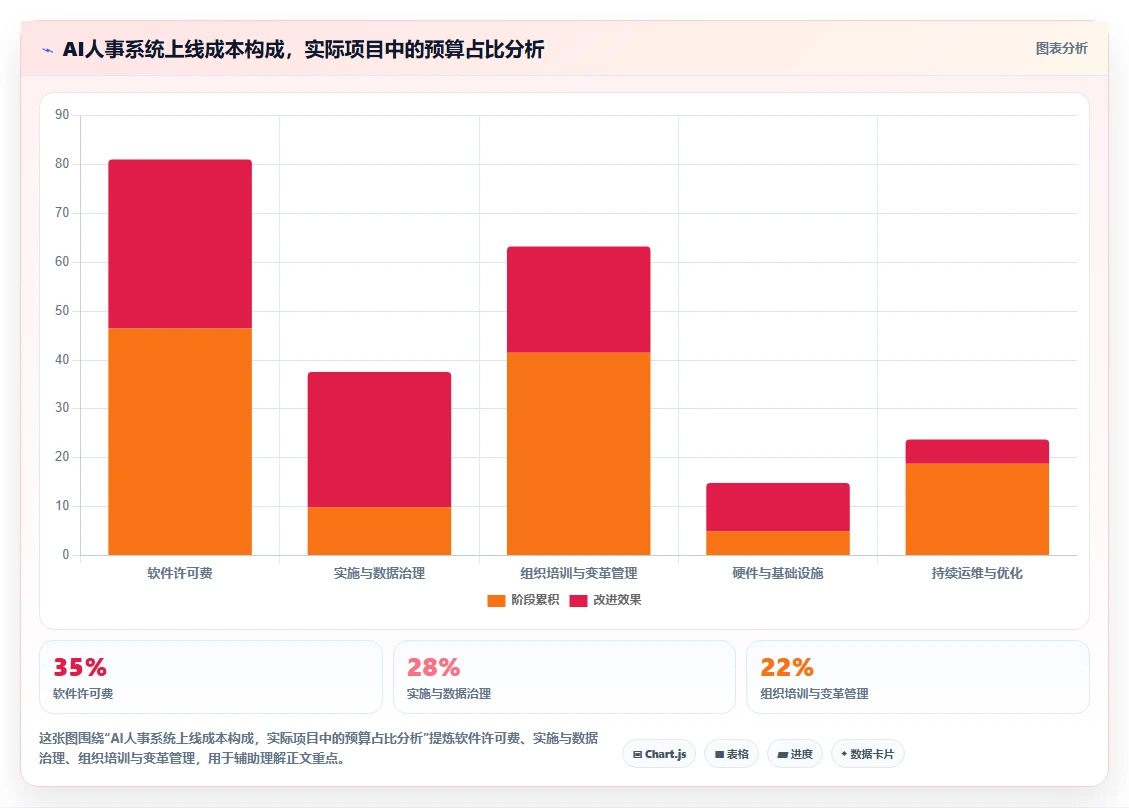 AI人事系统在服务业行业的数字化转型