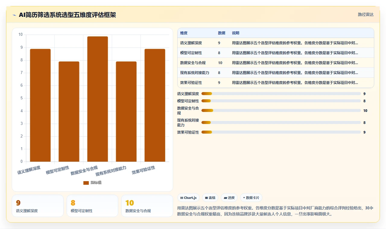 连锁品牌企业如何实施AI人事系统智能简历筛选