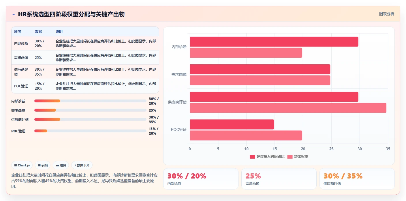 中大型企业智能HR系统最佳实践