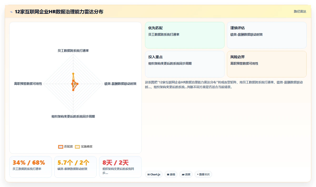 互联网企业AI人事系统应用案例
