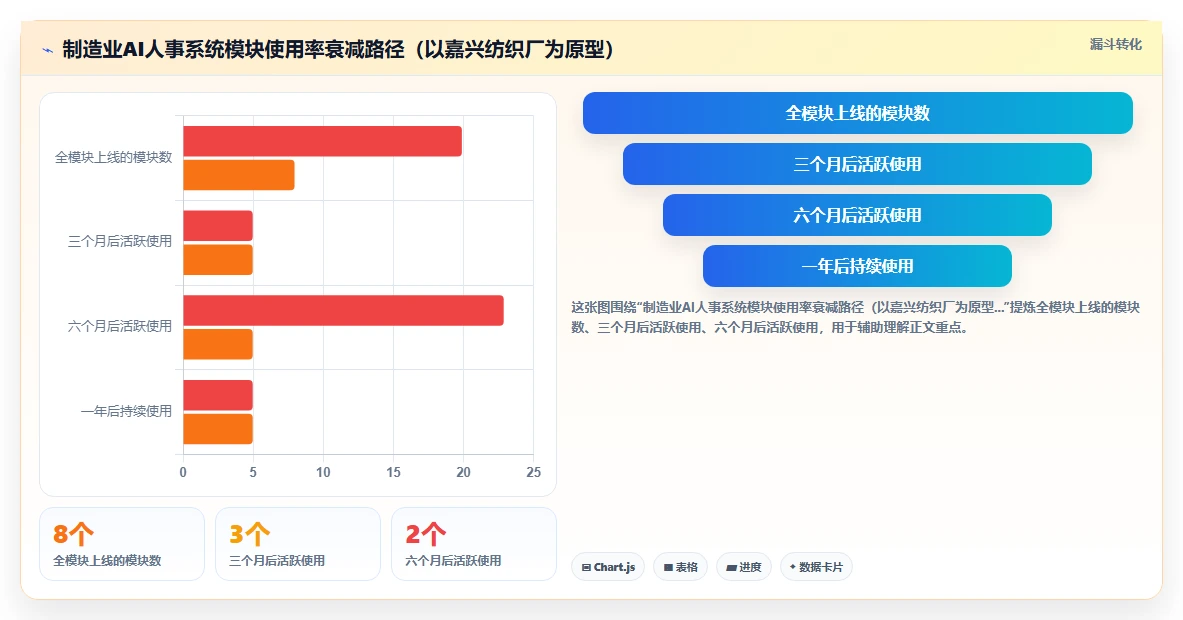 AI人事系统在制造业的应用案例深度解析