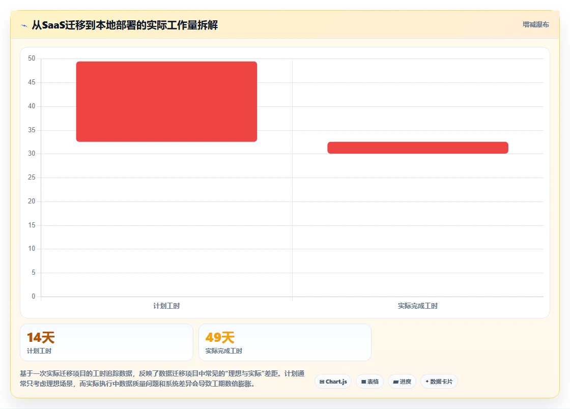 企业级AI人事系统本地化部署解决方案推荐