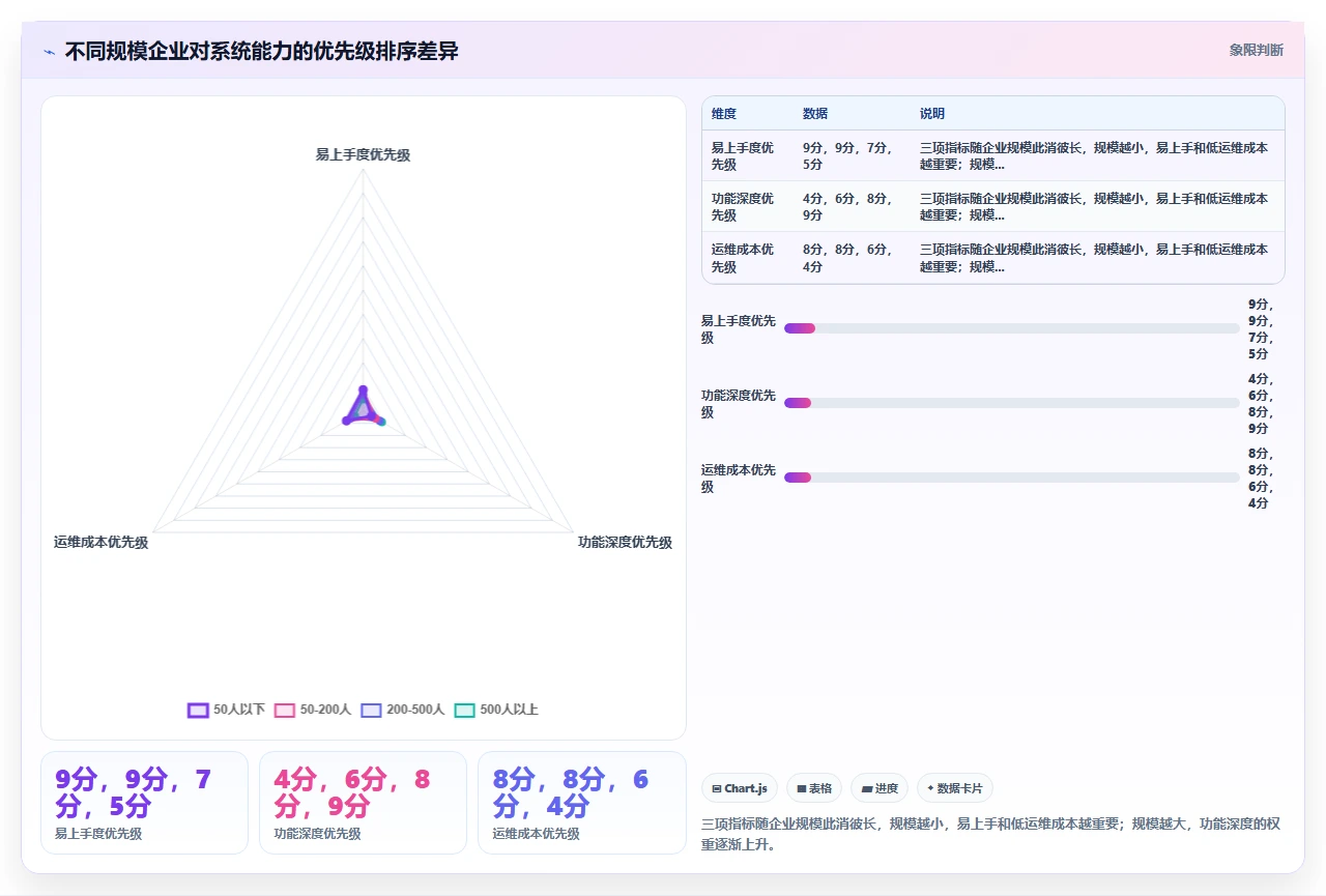 人事系统排行榜：最易上手的是它