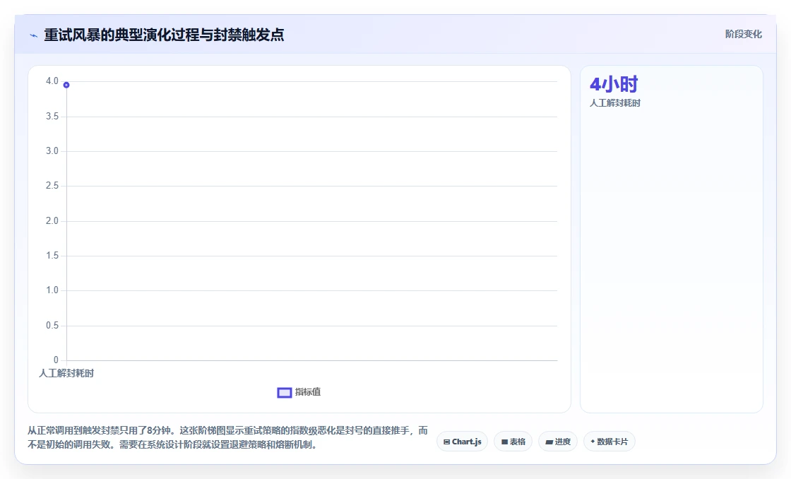 AI人事系统与钉钉集成有哪些坑