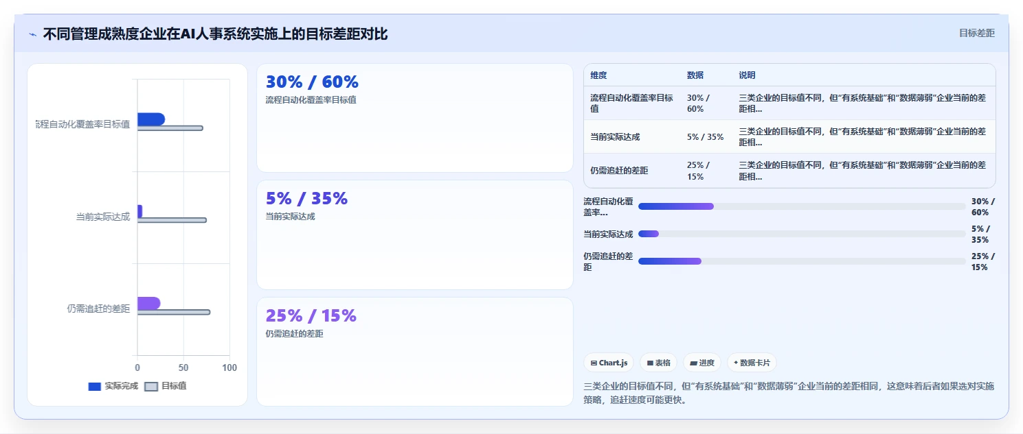 AI人事系统如何优化中大型企业业务流程