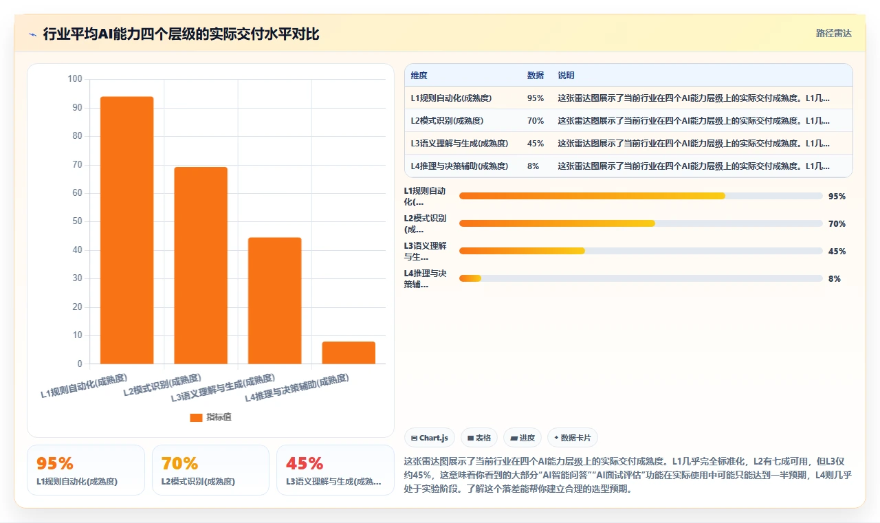 AI人力资源系统不同品牌对比