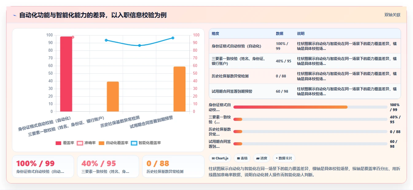 智能HR系统怎么提升员工入职效率