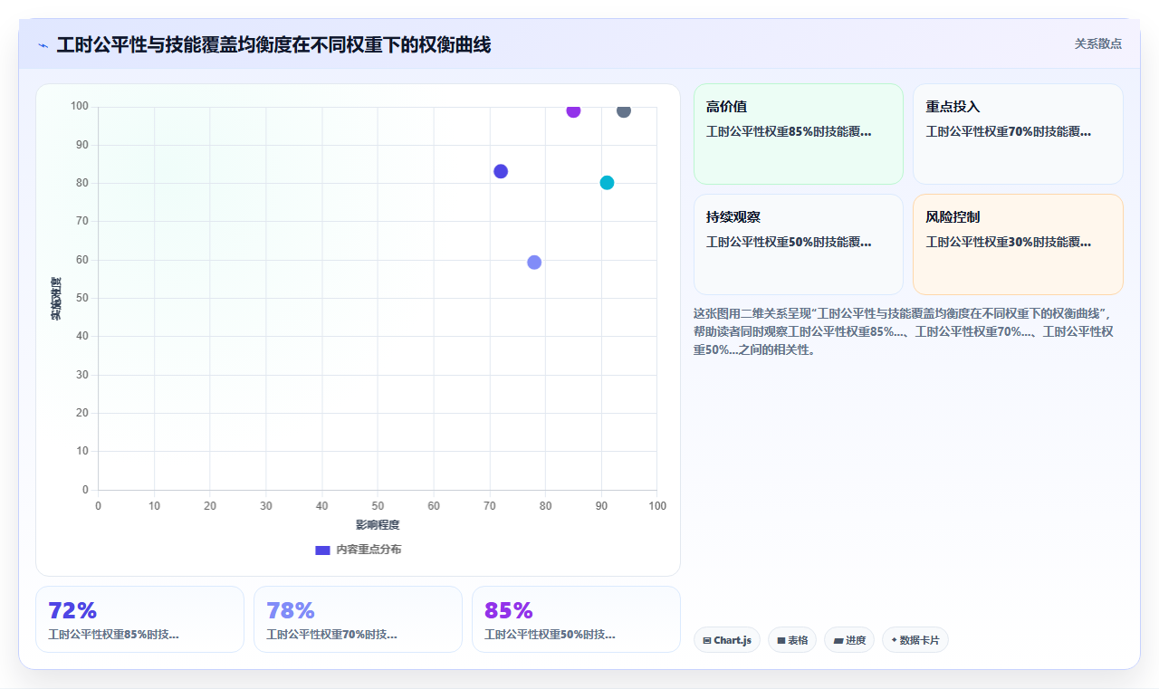 AI人事系统与传统方法的AI智能排班对比