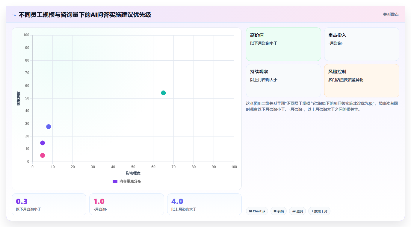 服务业企业如何实施AI人事系统HR政策智能问答