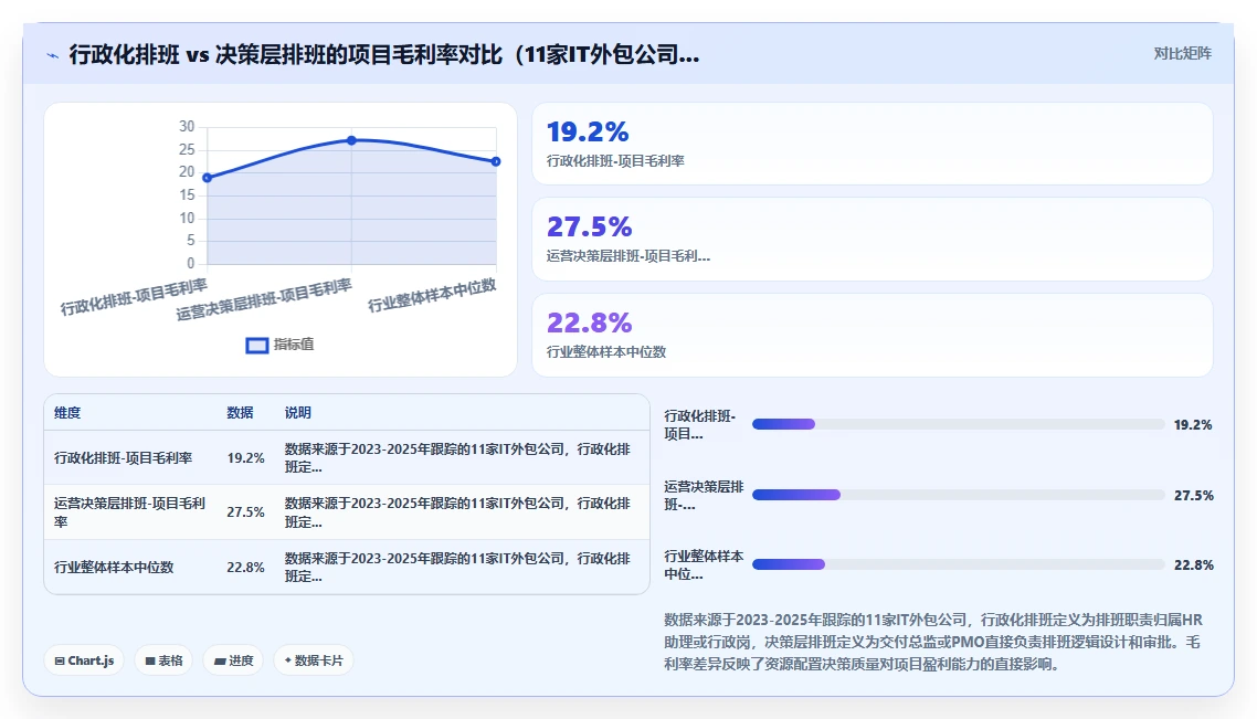 IT外包AI人事系统驻场人员排班管理