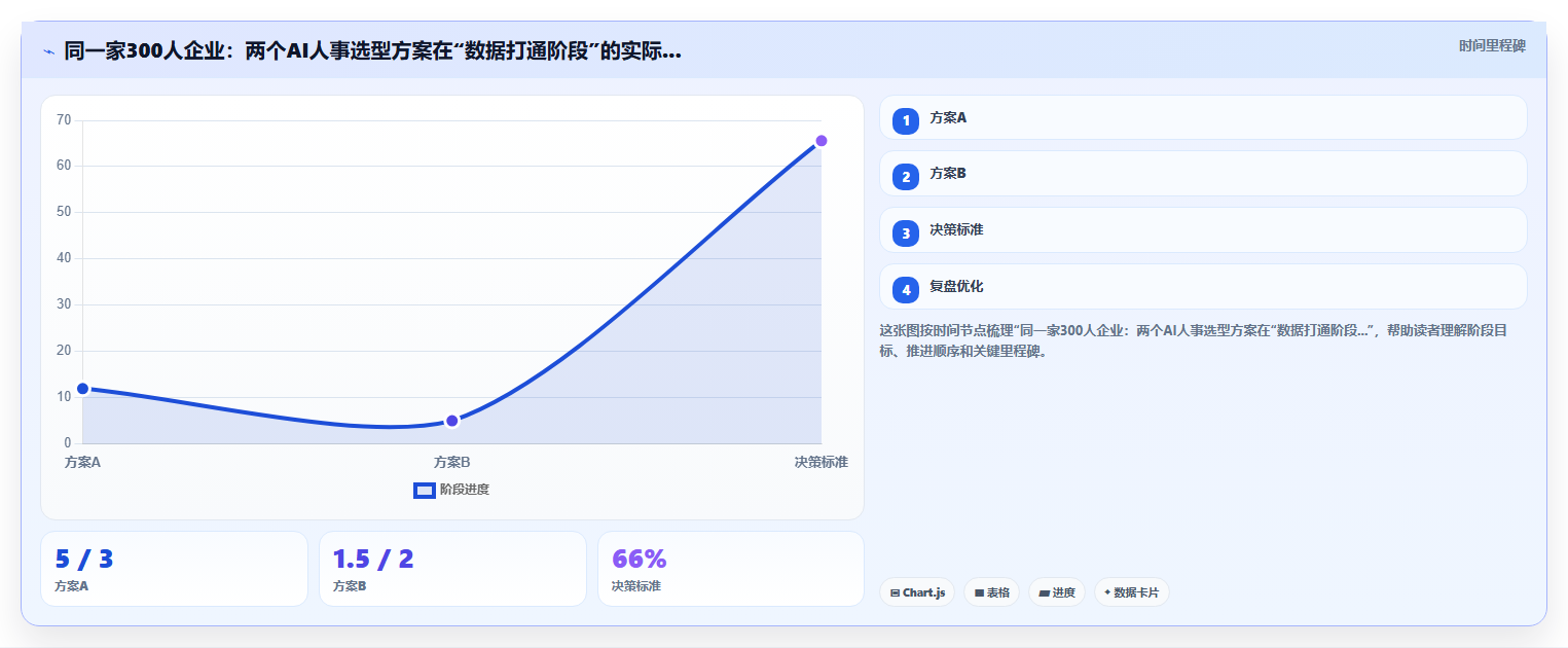 AI人事系统的优势