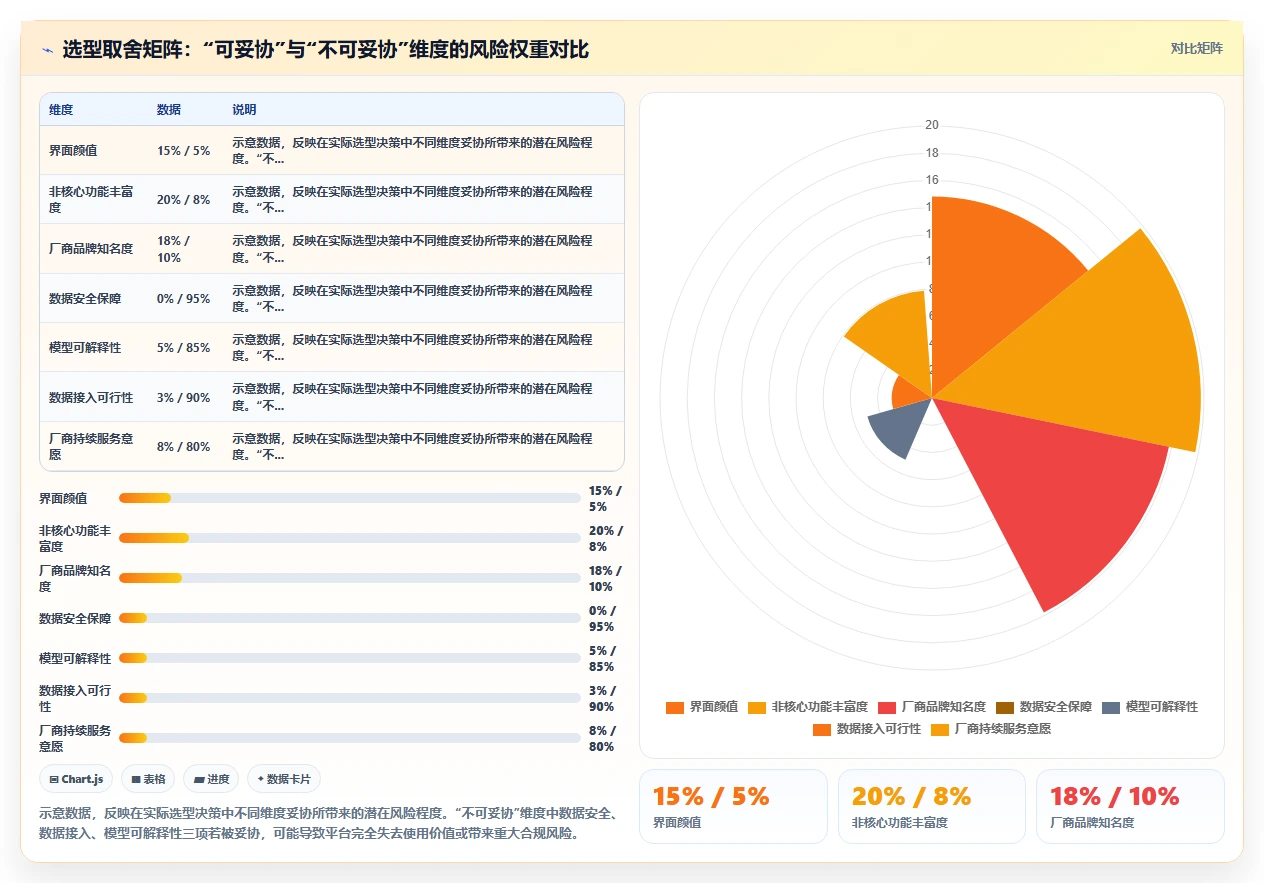 AI人事系统人力成本测算平台的选购标准