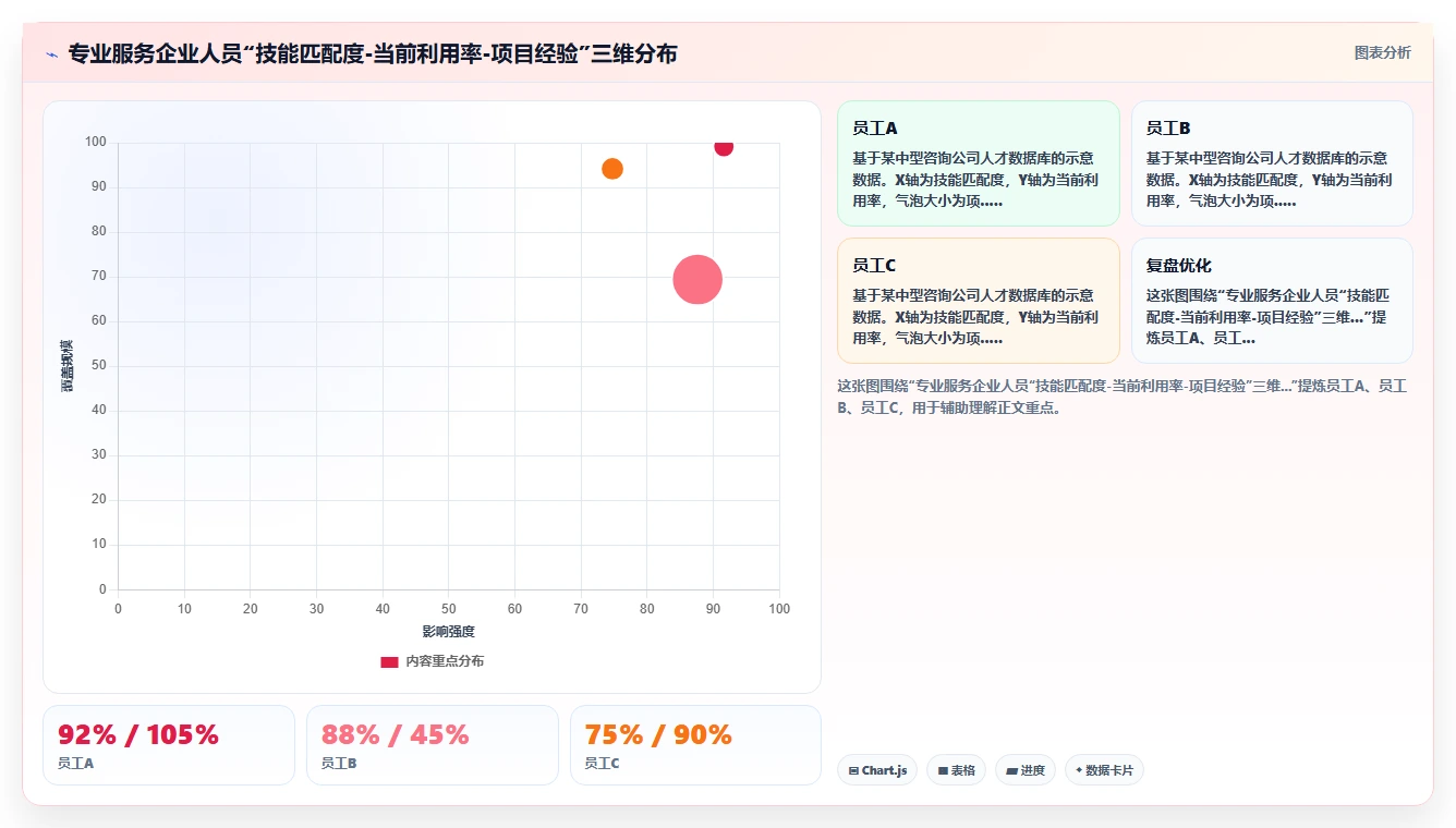 数字化转型背景下AI人事系统选型的关键指标