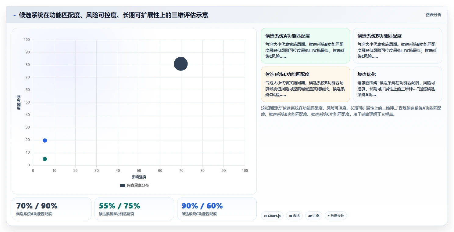人力资源数字化系统同类产品比较