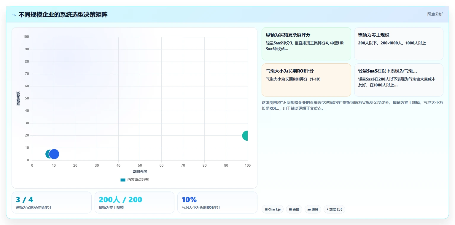 AI人力资源系统管理零工人员变动的弹性方案