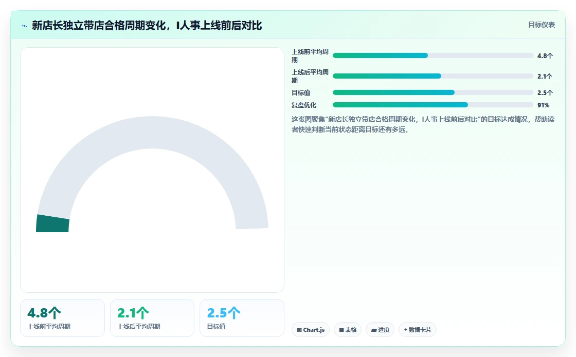 AI人事系统化解连锁扩张人才复制难题