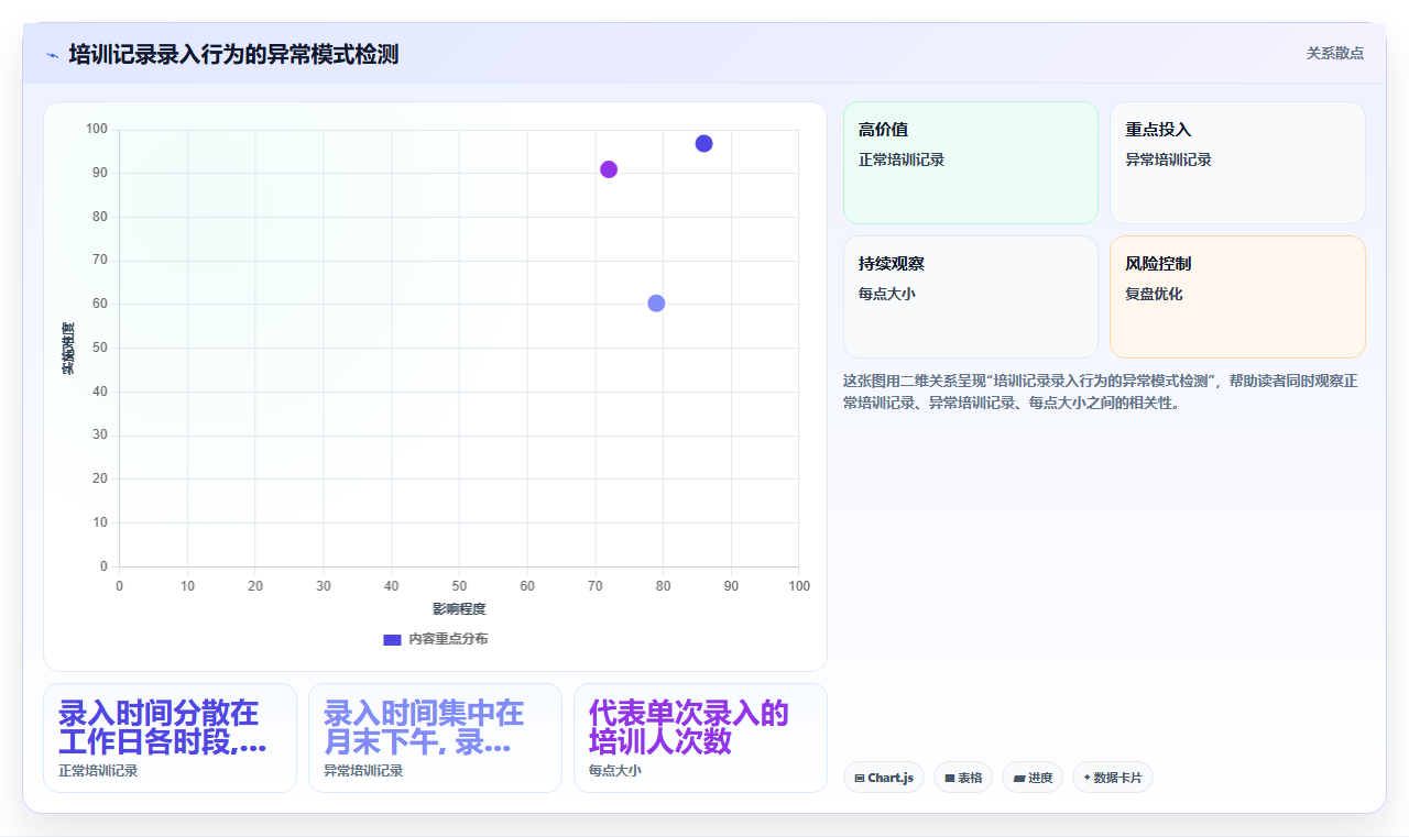 矿业企业AI人事系统井下作业人员安全证照审核