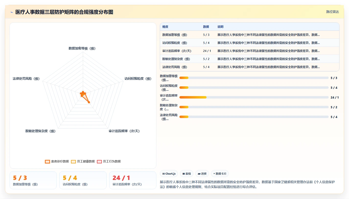 AI人事系统在医疗健康的合规性考虑