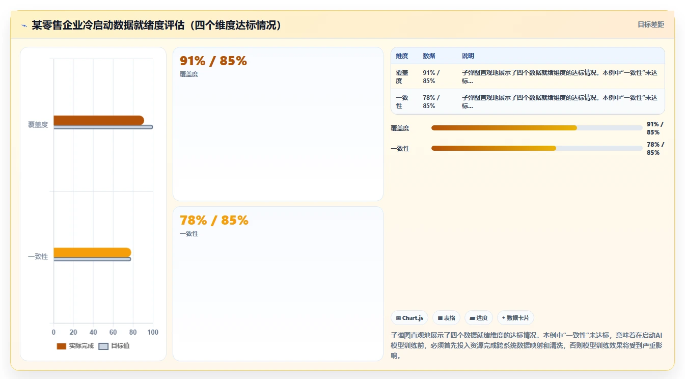 AI人事系统在零售行业的具体实施步骤